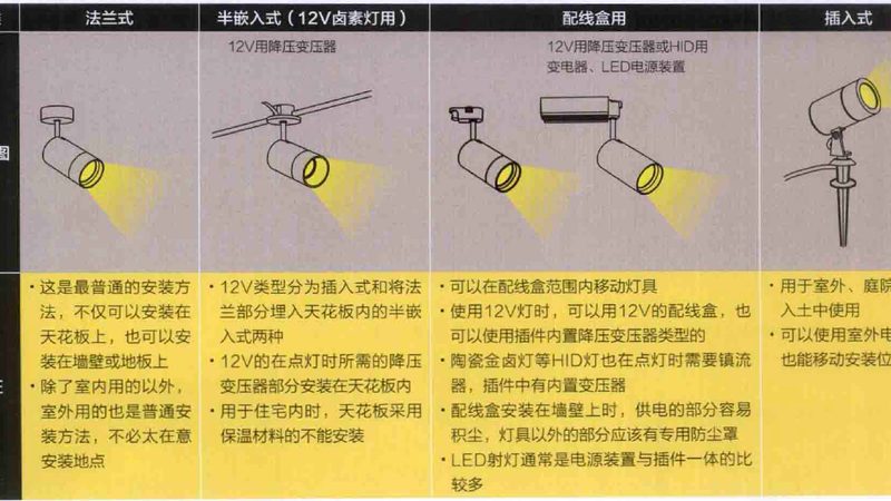 古建筑照明：如何避免光污染，传承文化之美